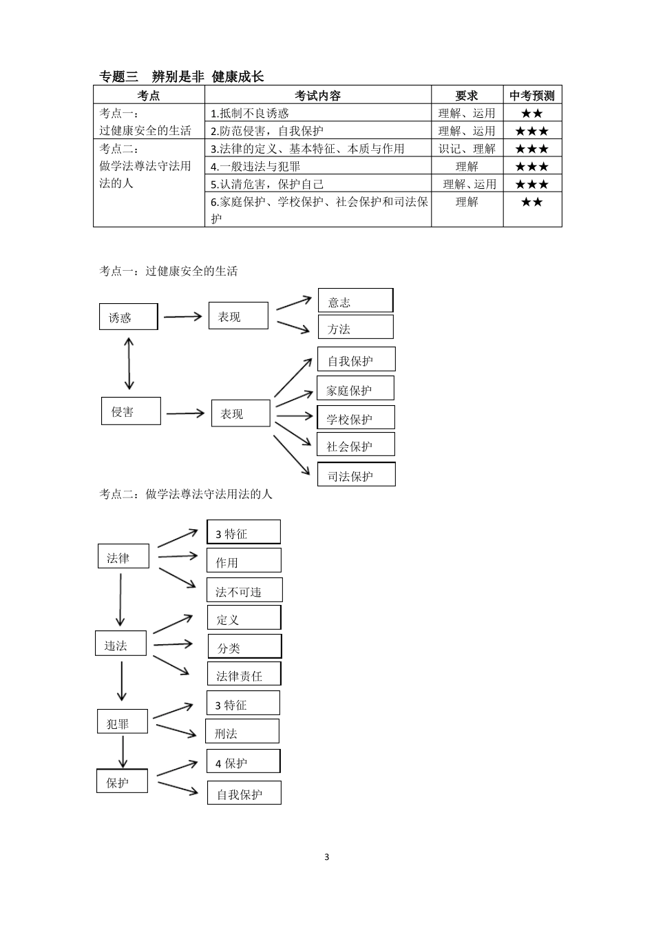 中考思想品德思维导图_第3页