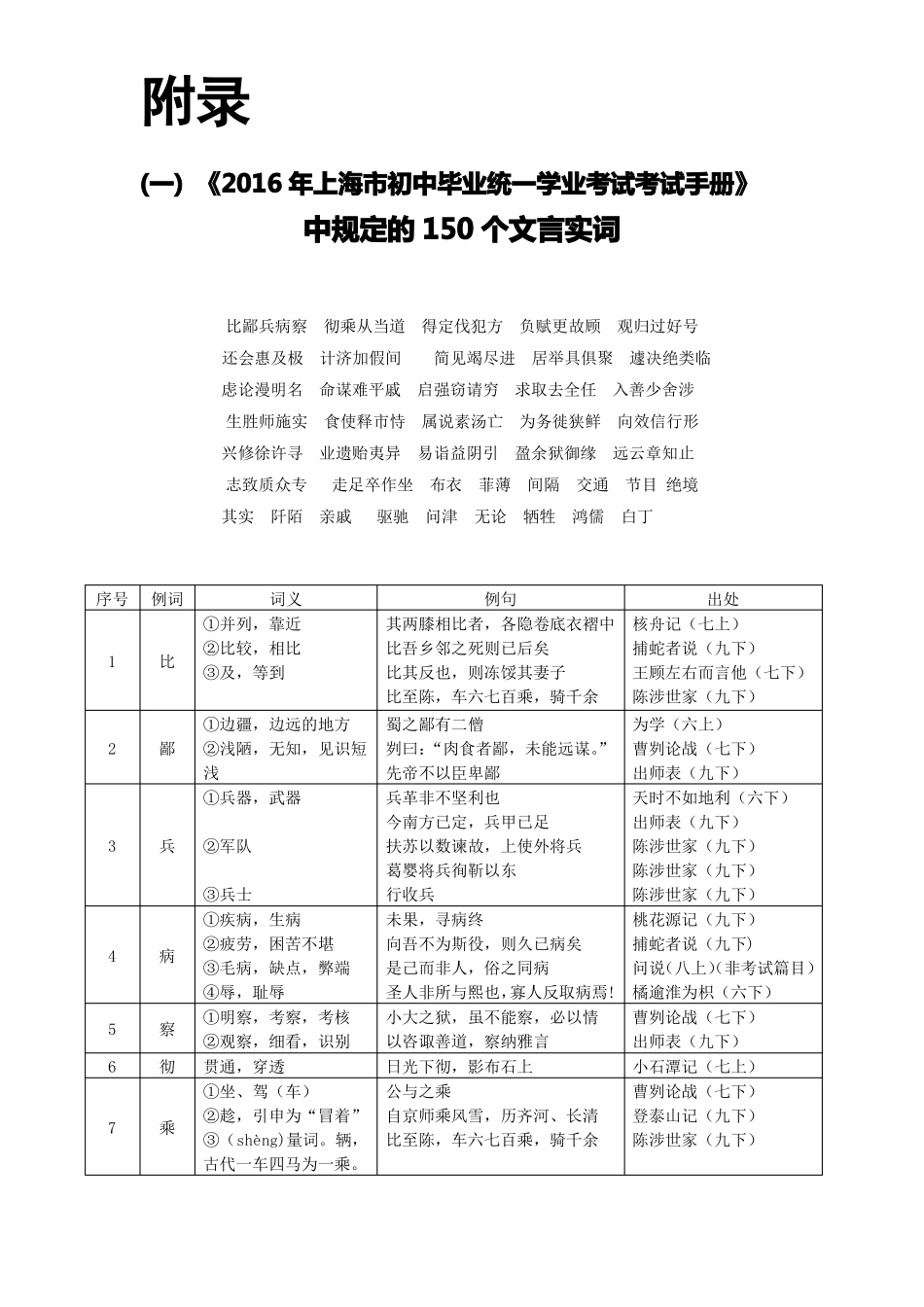 中考文言文点击150个实词电子版2017_第1页