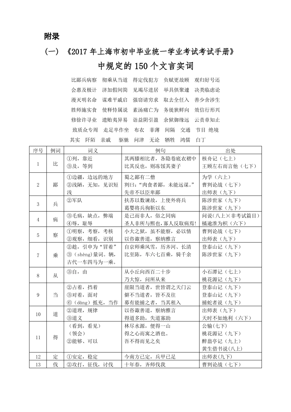 中考文言文点击150个实词电子版修改_第1页