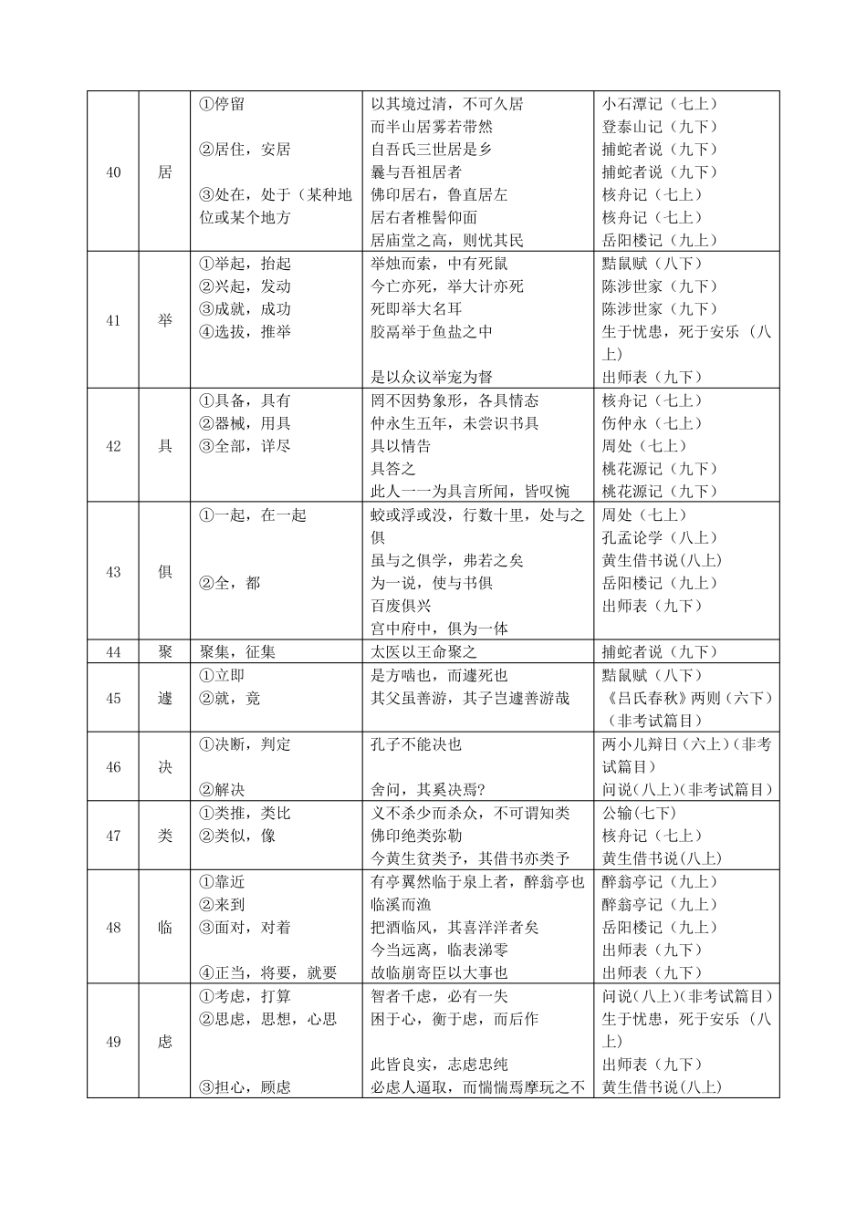 中考文言文点击150个实词电子版修改_第3页