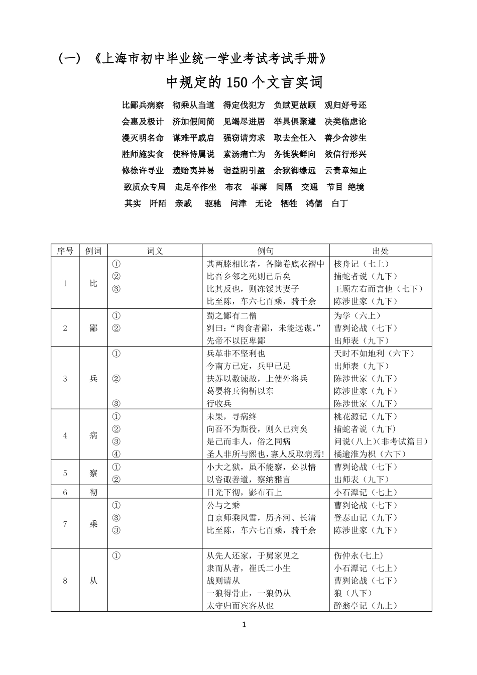 中考文言文点击150个实词电子版默写版_第1页