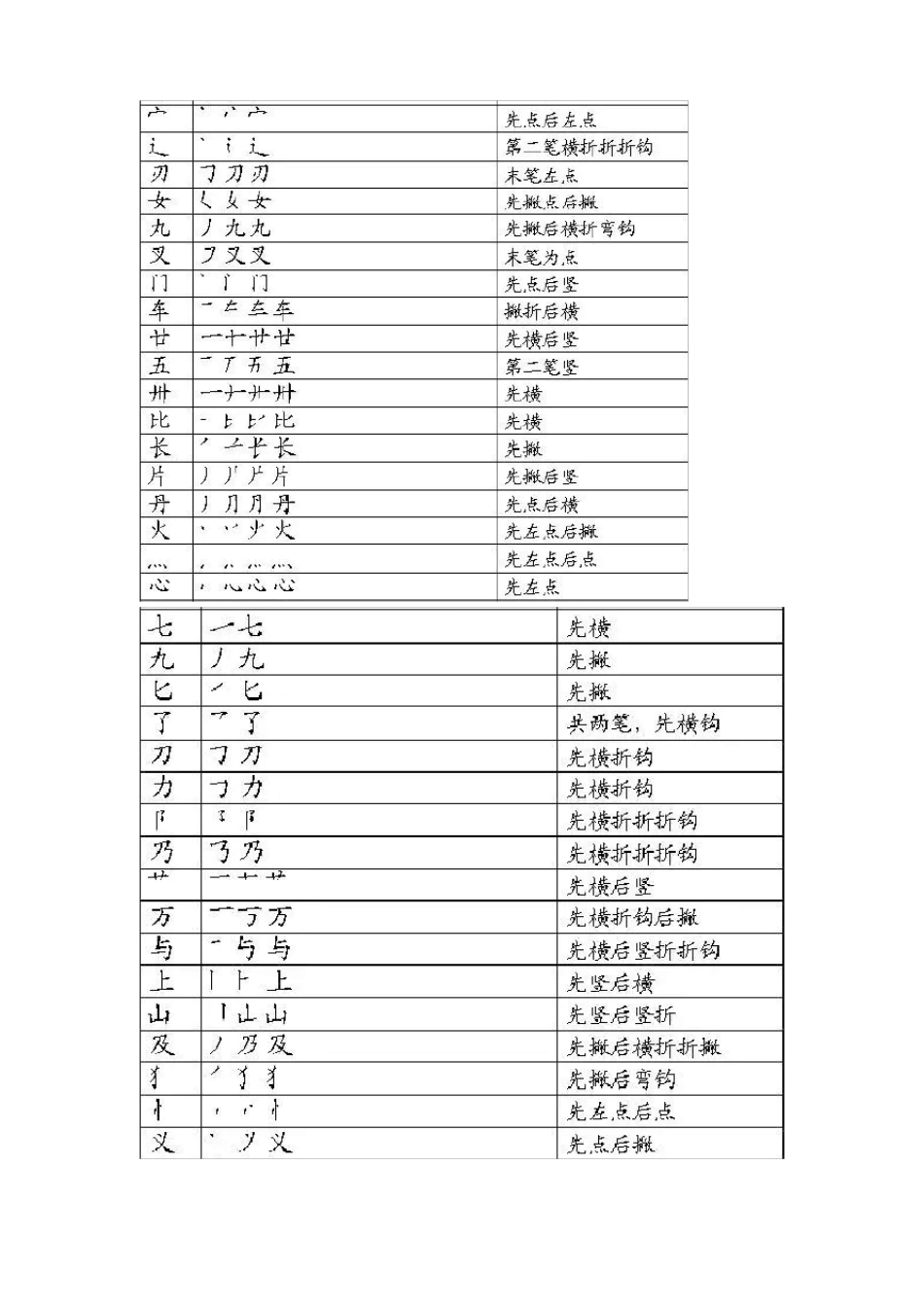 中考汉字笔顺_第2页