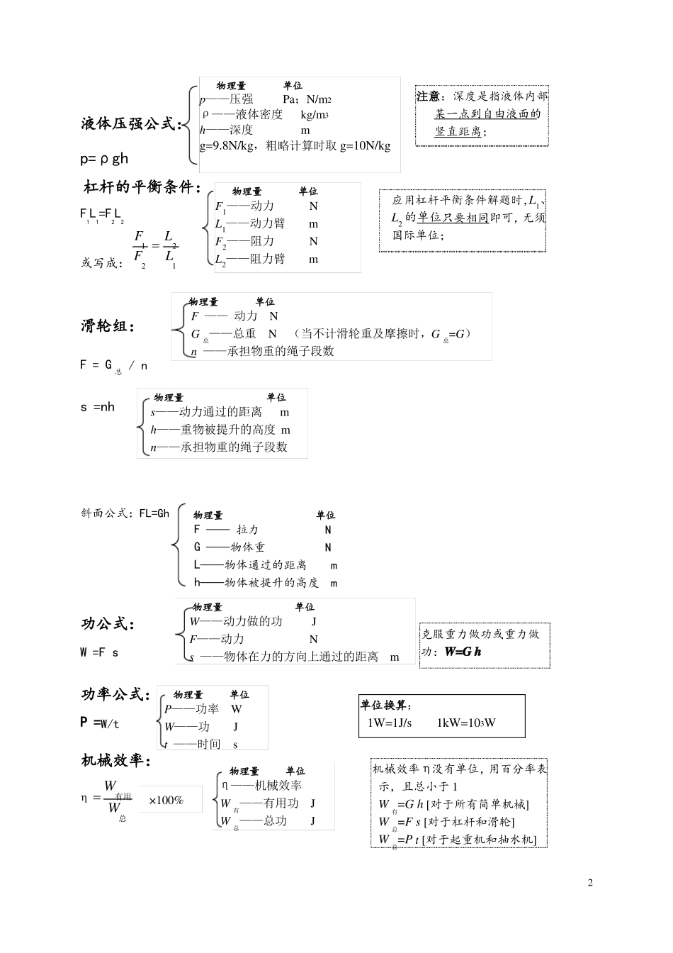 中考物理笔记大全_第2页