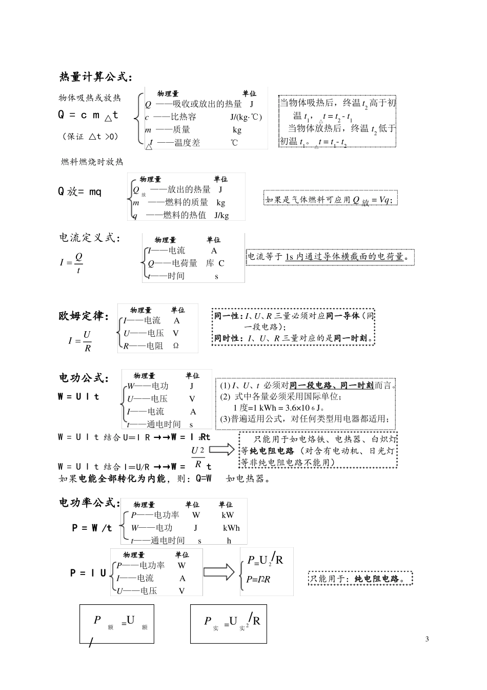 中考物理笔记大全_第3页