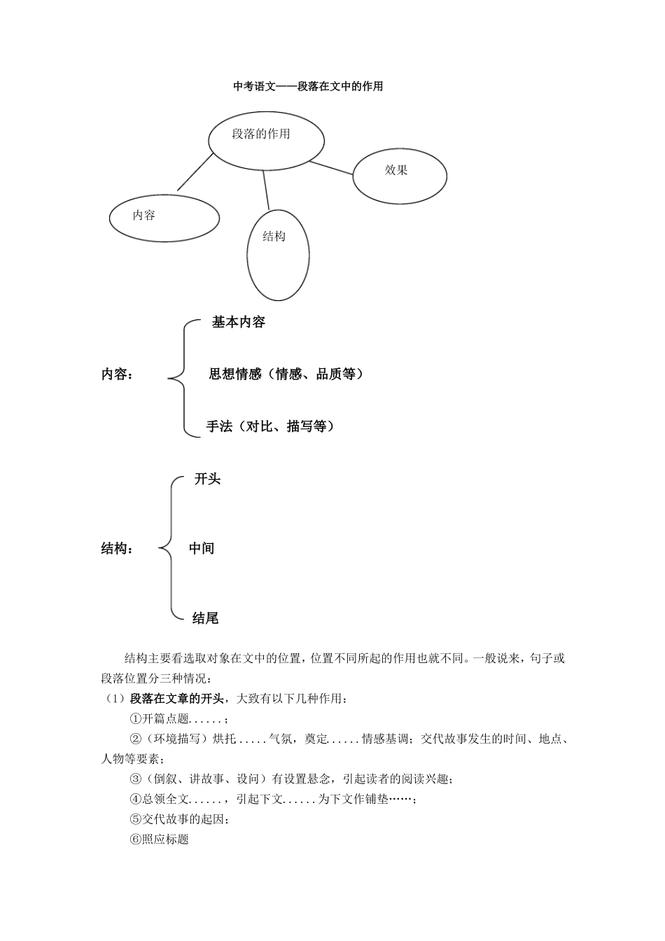 中考现代文——段落的作用_第1页