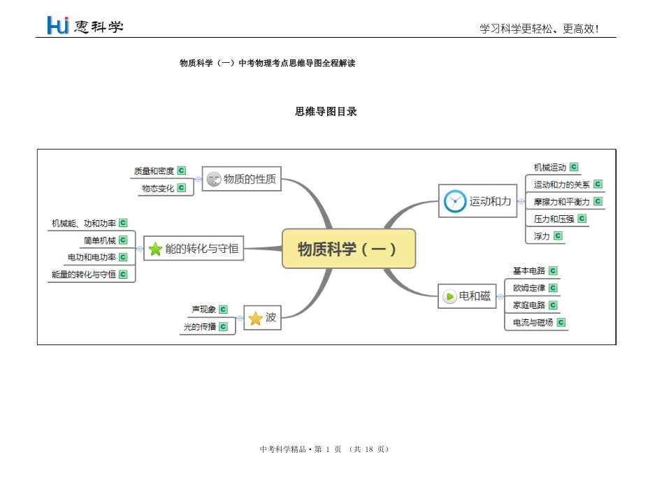 中考科学物理考点思维导图_第1页