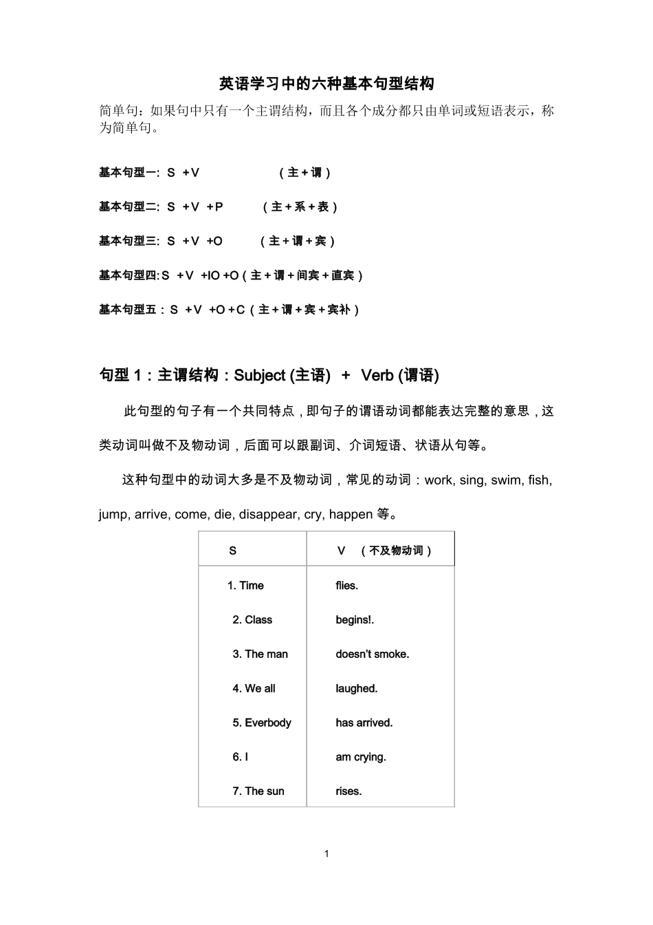 中考英语六种基本句型结构_第1页