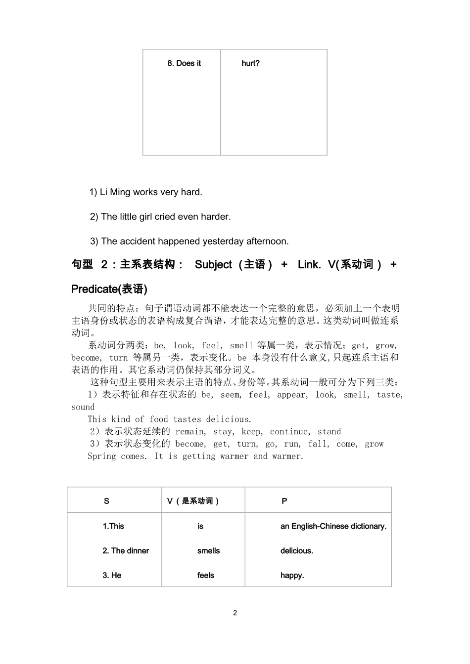 中考英语六种基本句型结构_第2页