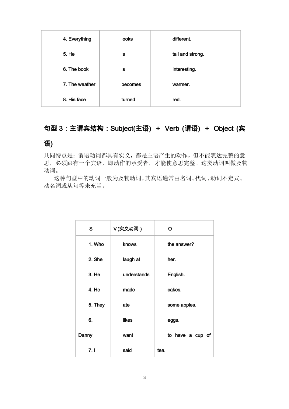 中考英语六种基本句型结构_第3页