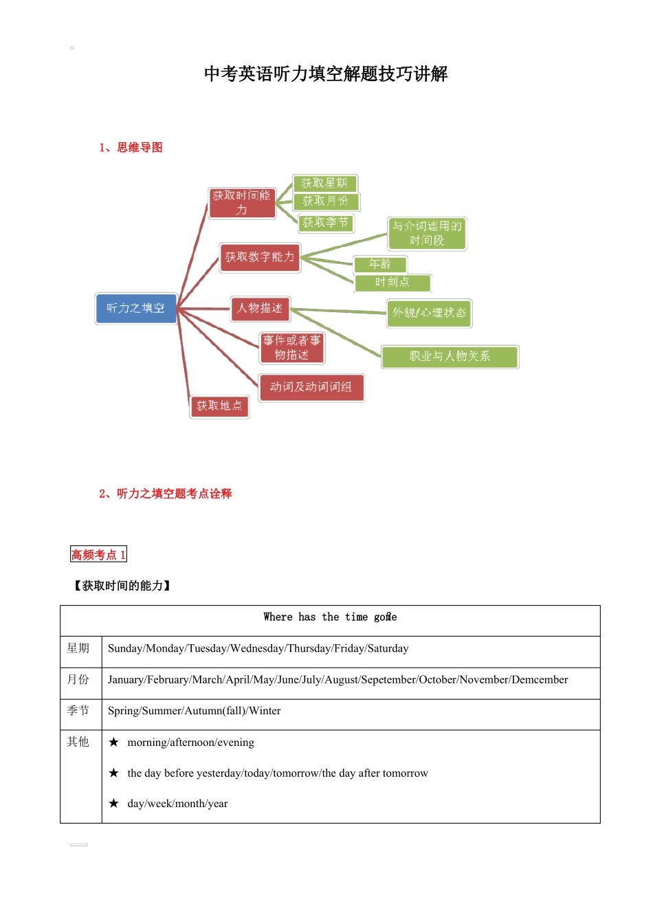 中考英语听力填空解题技巧讲解_第1页