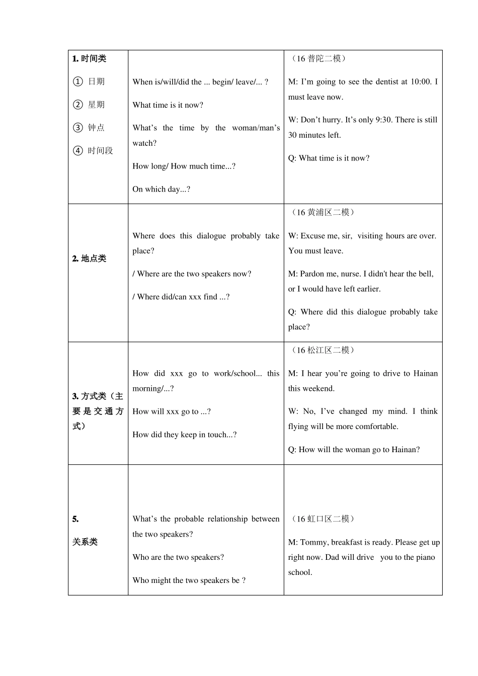 中考英语听力技巧总结_第2页