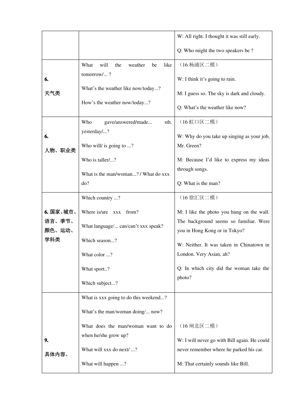 中考英语听力技巧总结_第3页