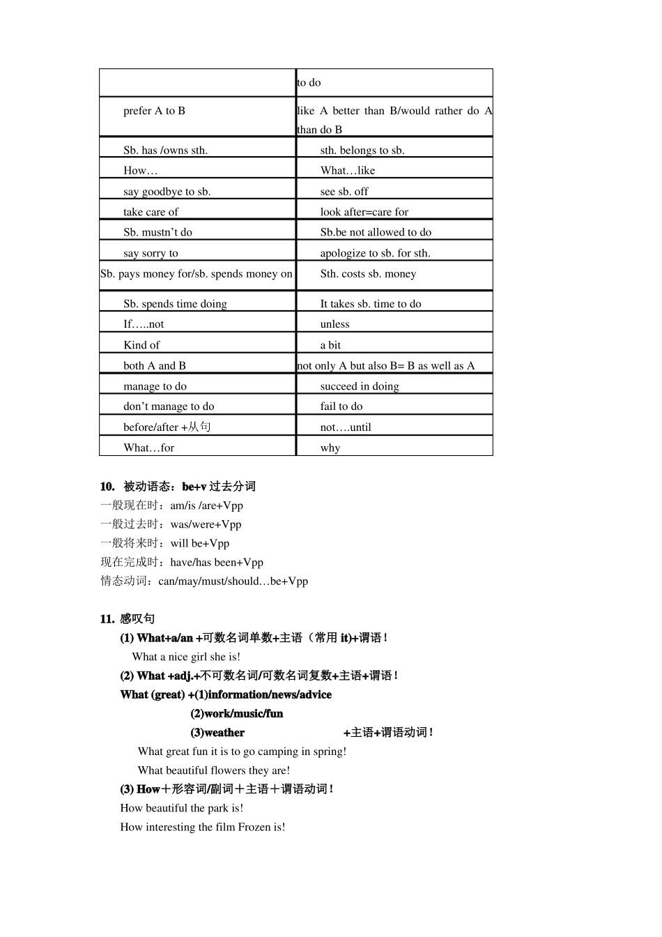 中考英语考前指导葵花宝典_第3页