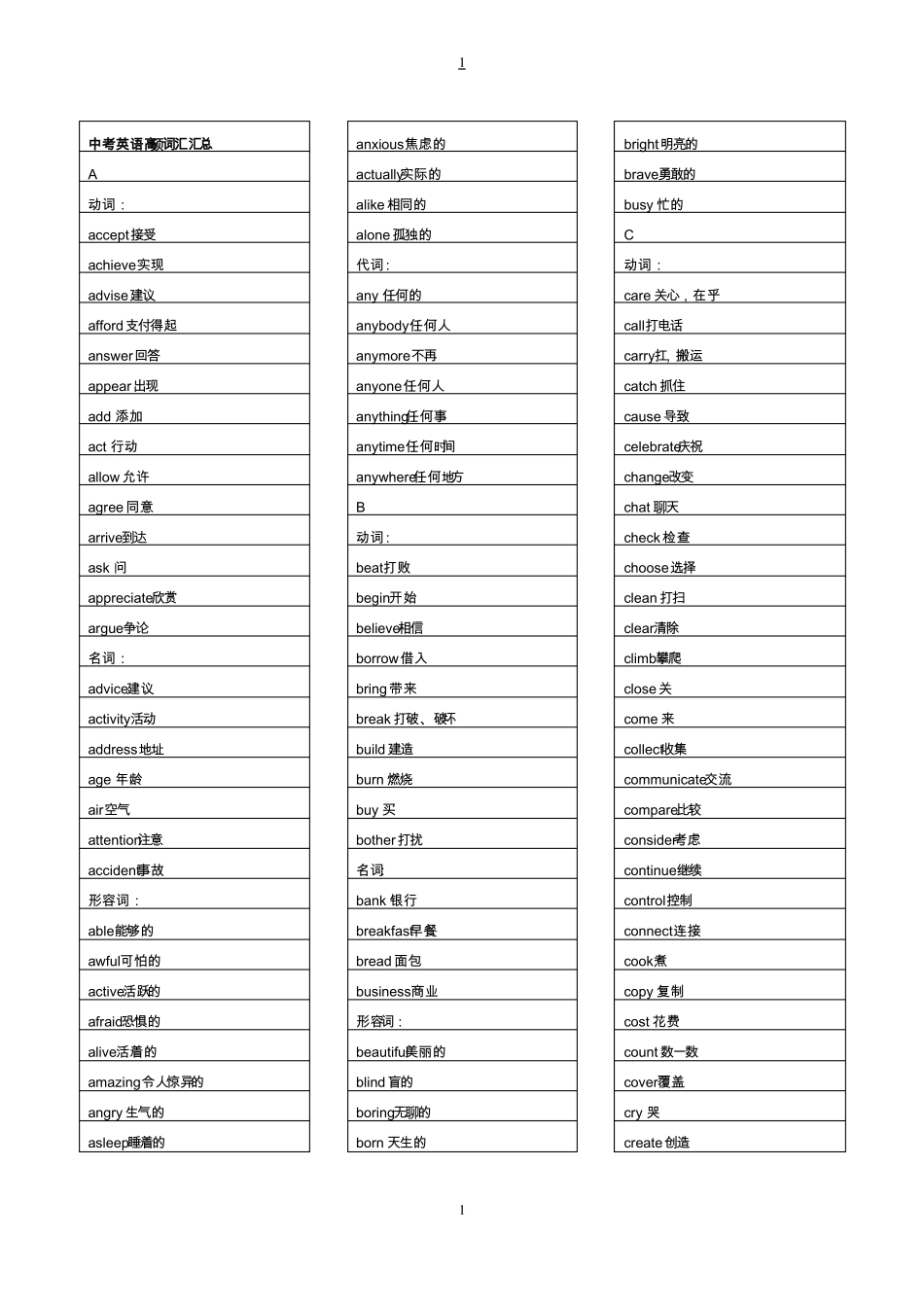 中考英语高频词汇汇总_第1页
