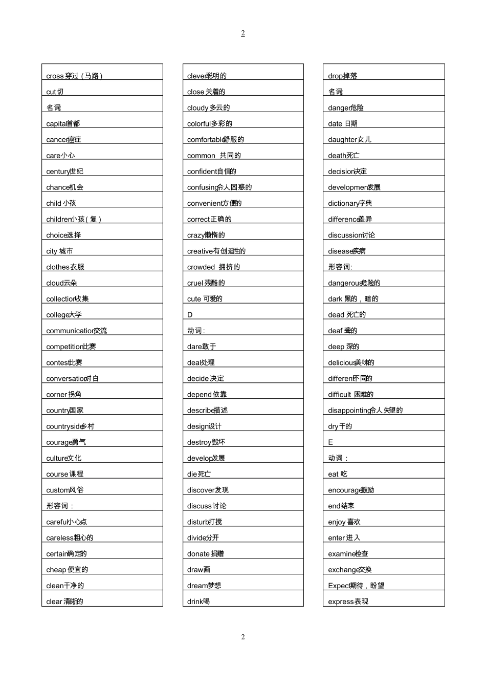 中考英语高频词汇汇总_第2页