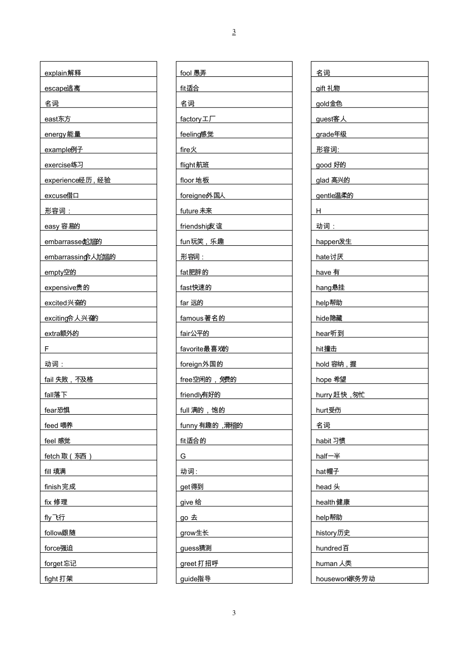 中考英语高频词汇汇总_第3页
