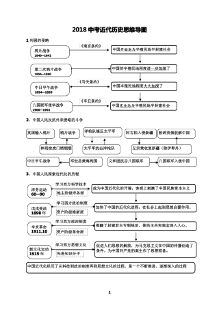 中考近代历史思维导图通用版