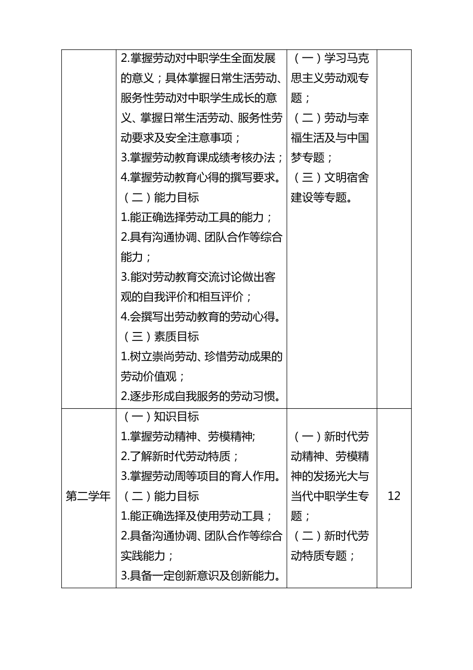 中职劳动教育课程标准_第3页