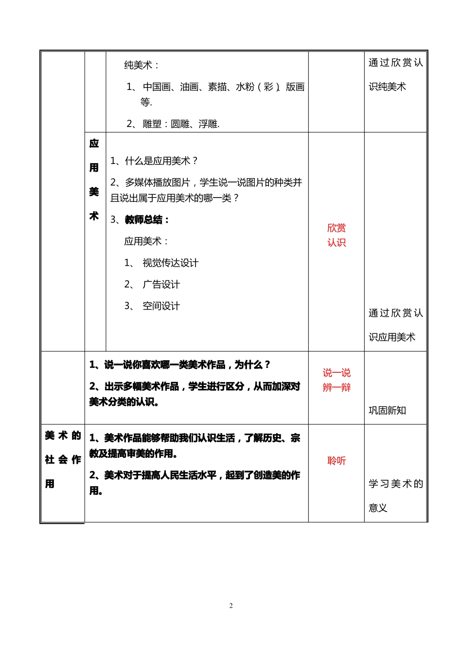 中职公共美术美术与人生教学设计_第3页