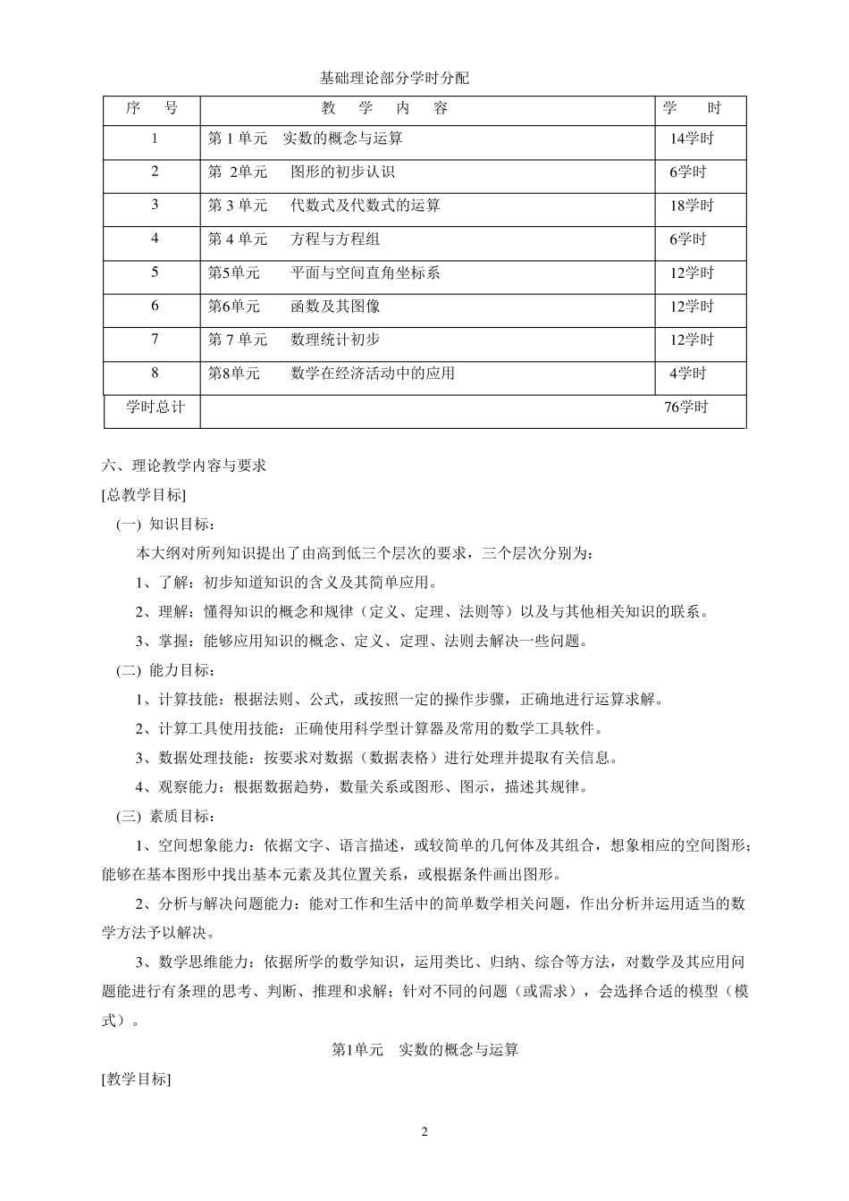 中职数学教学大纲_第2页