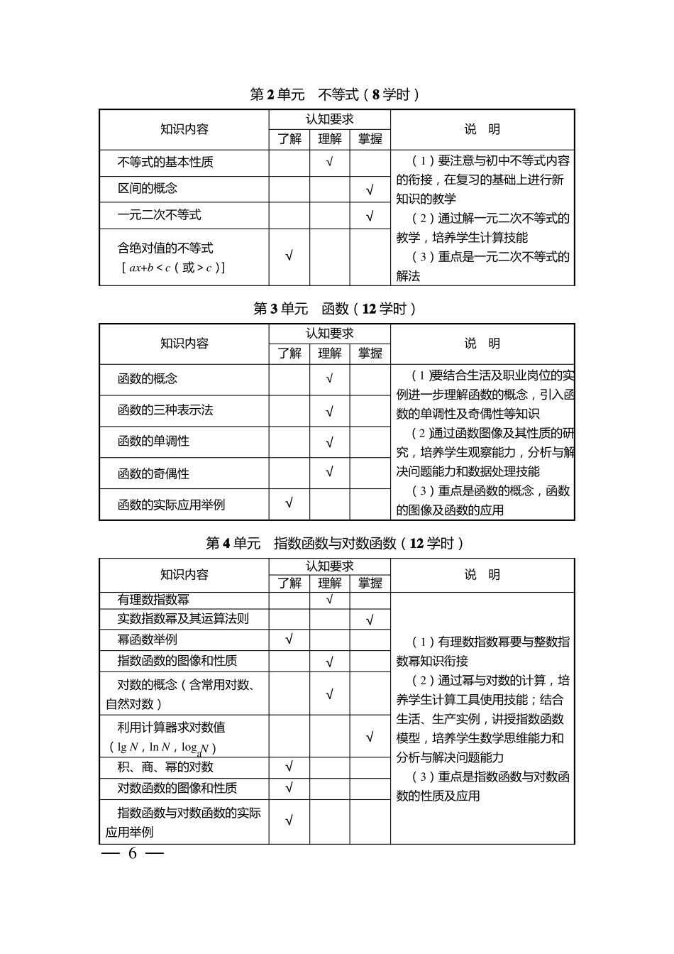 中职数学教学大纲2018_第3页