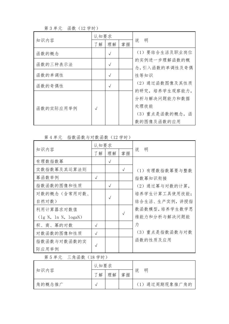 中职数学课程标准_第3页