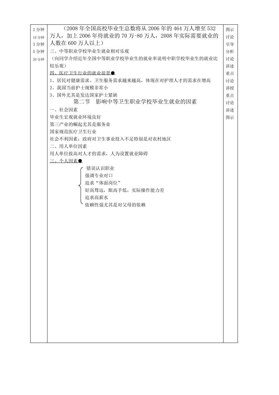 中职生就业与创业指导教程教案_第3页