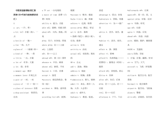 中职英语词汇表