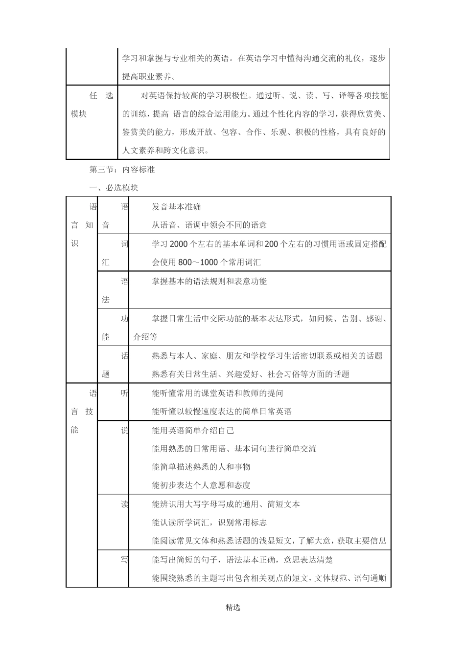 中职英语课程标准_第3页