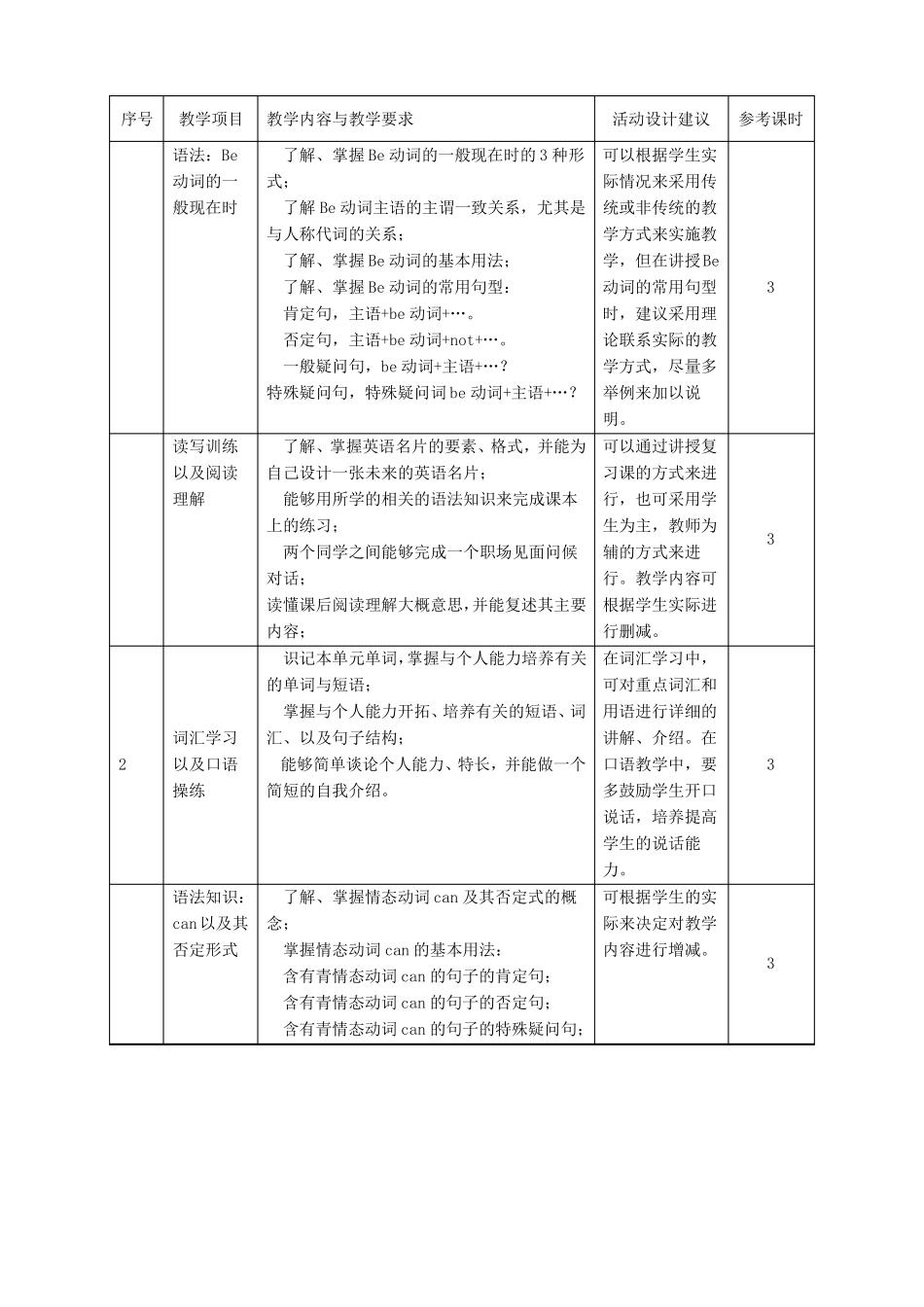 中职英语课程标准讲解_第2页