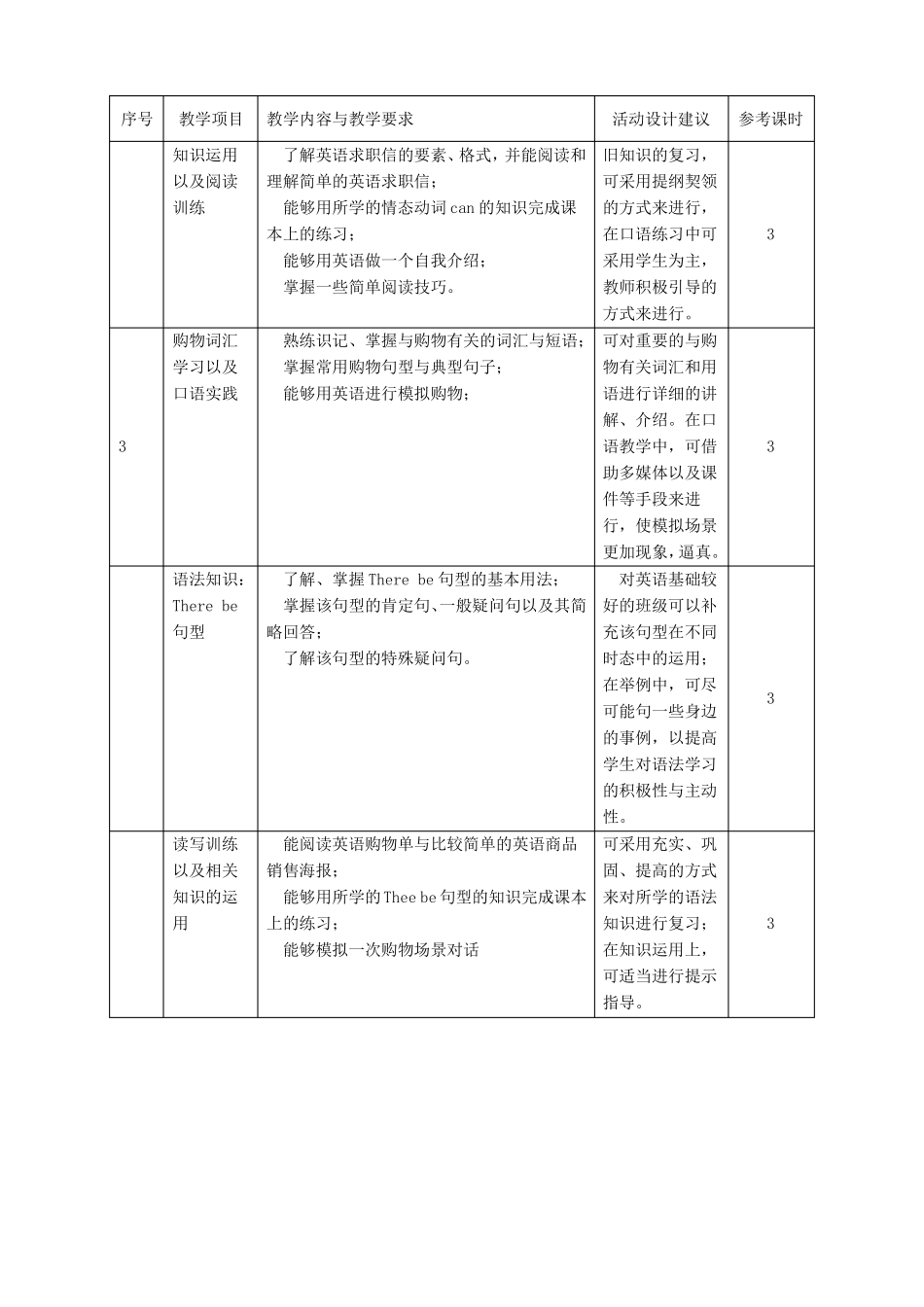 中职英语课程标准讲解_第3页