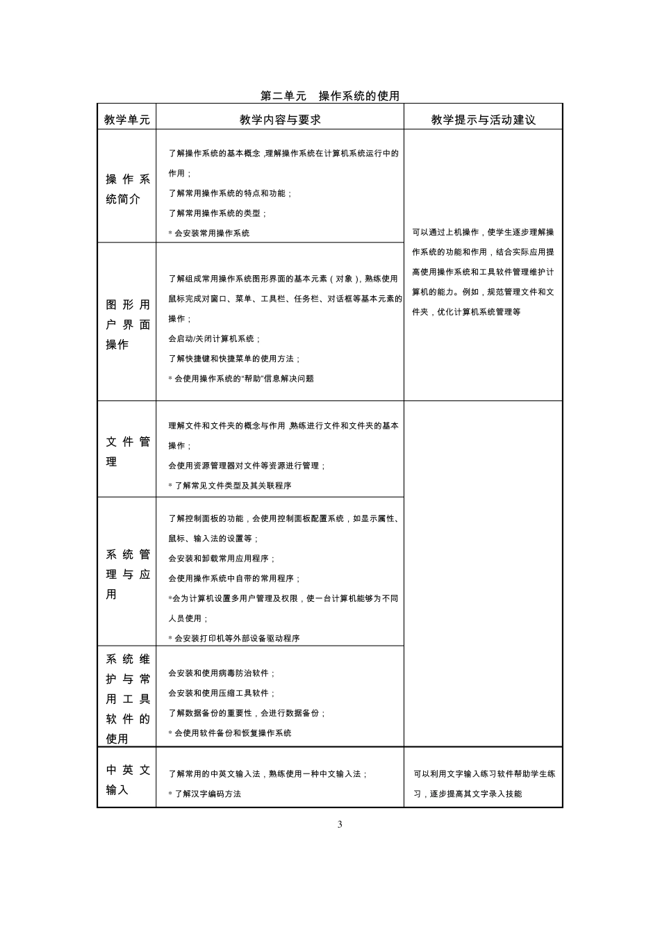 中职计算机教学大纲_第3页