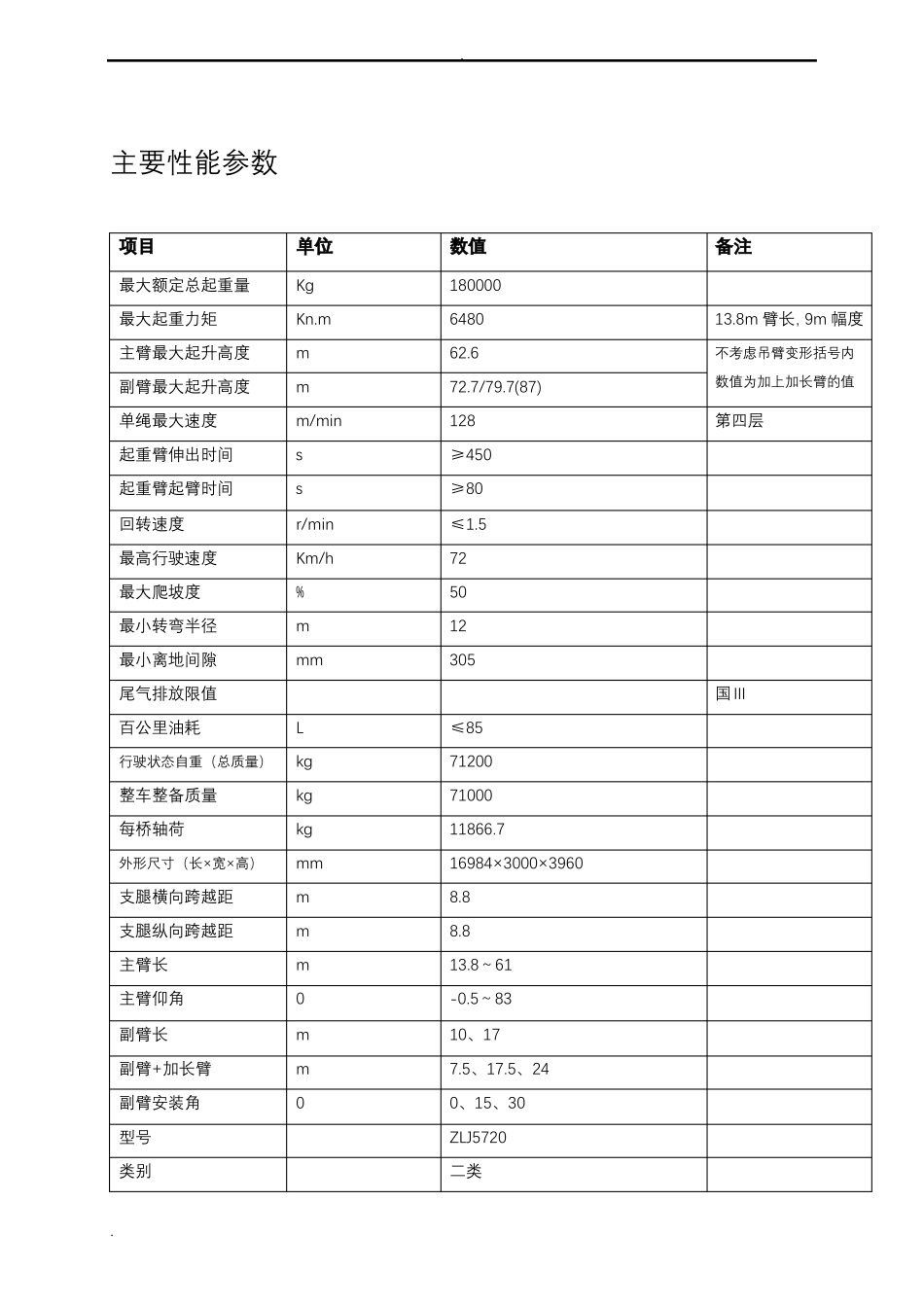 中联180T吊车参数_第2页