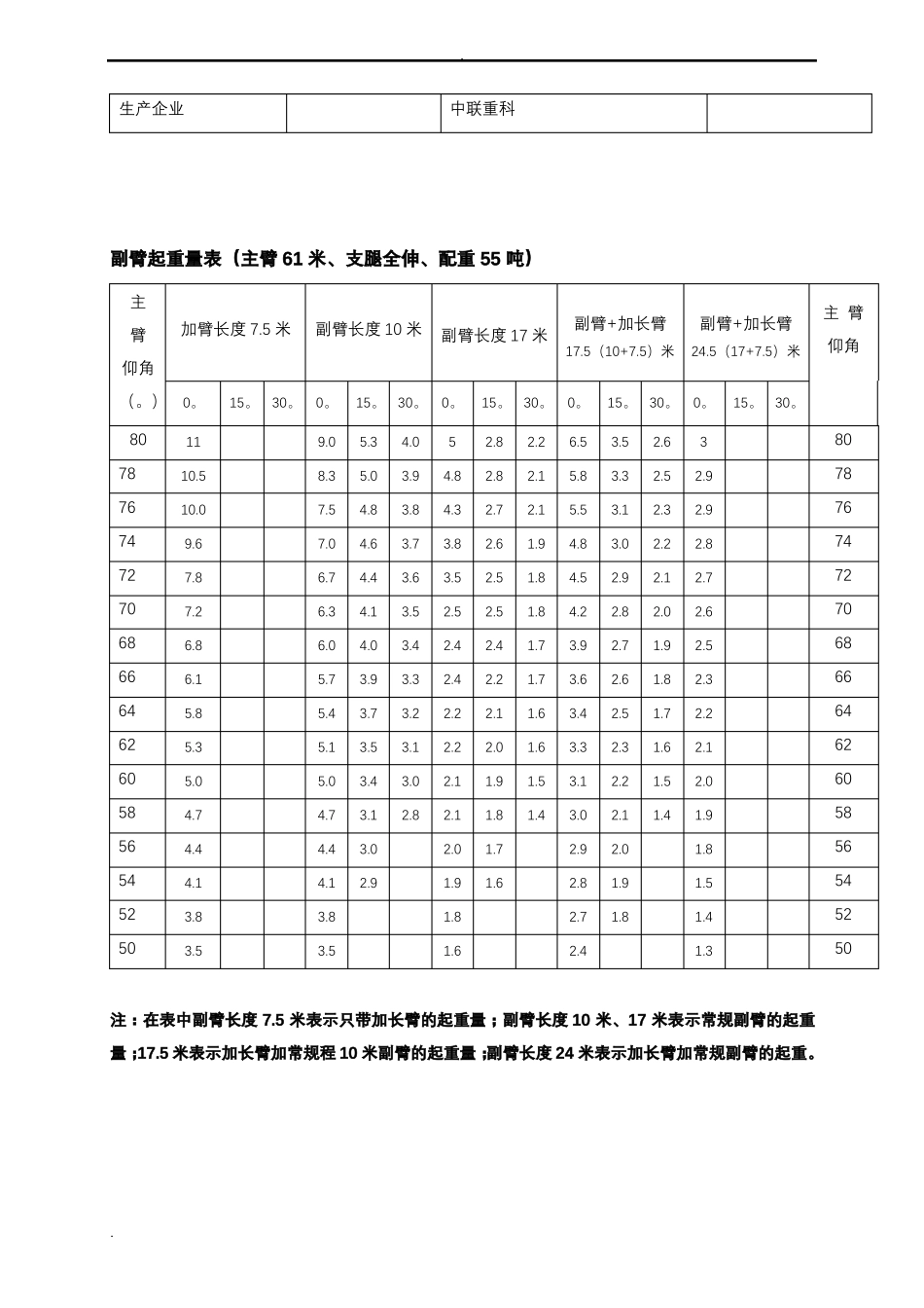 中联180T吊车参数_第3页