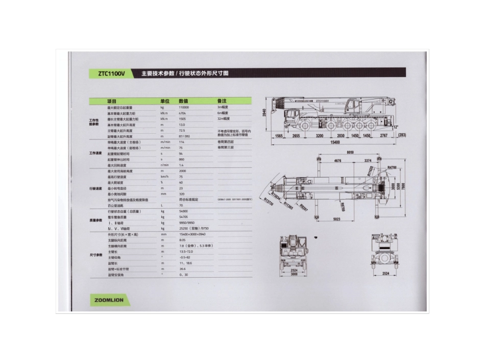 中联ZTC110t汽车吊参数_第1页