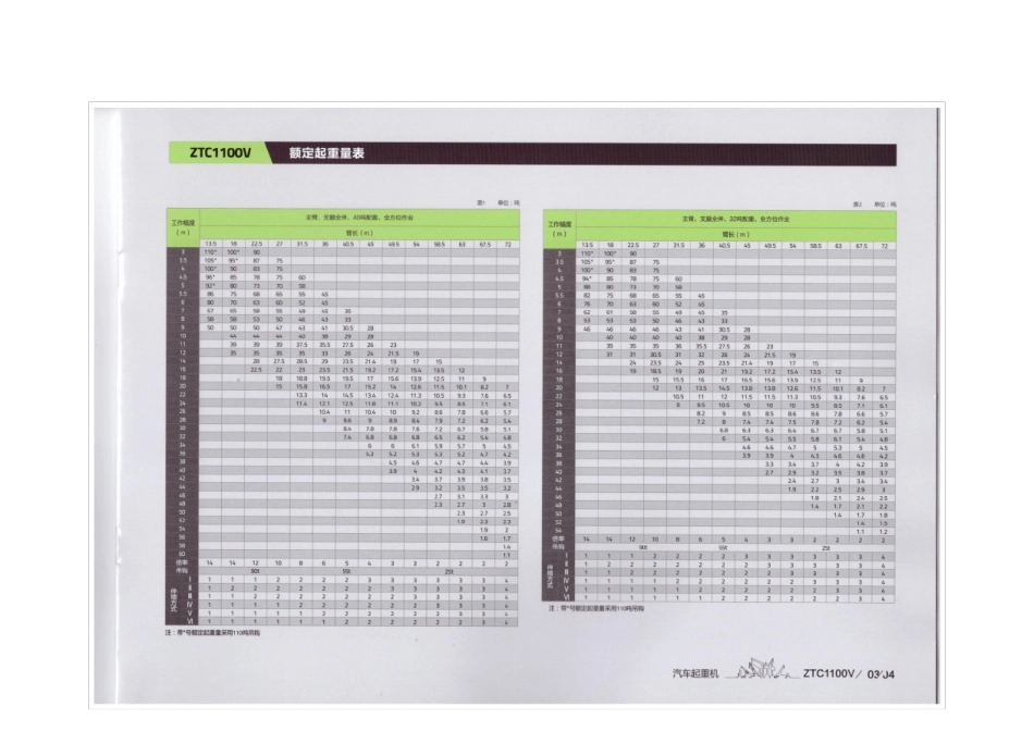 中联ZTC110t汽车吊参数_第2页