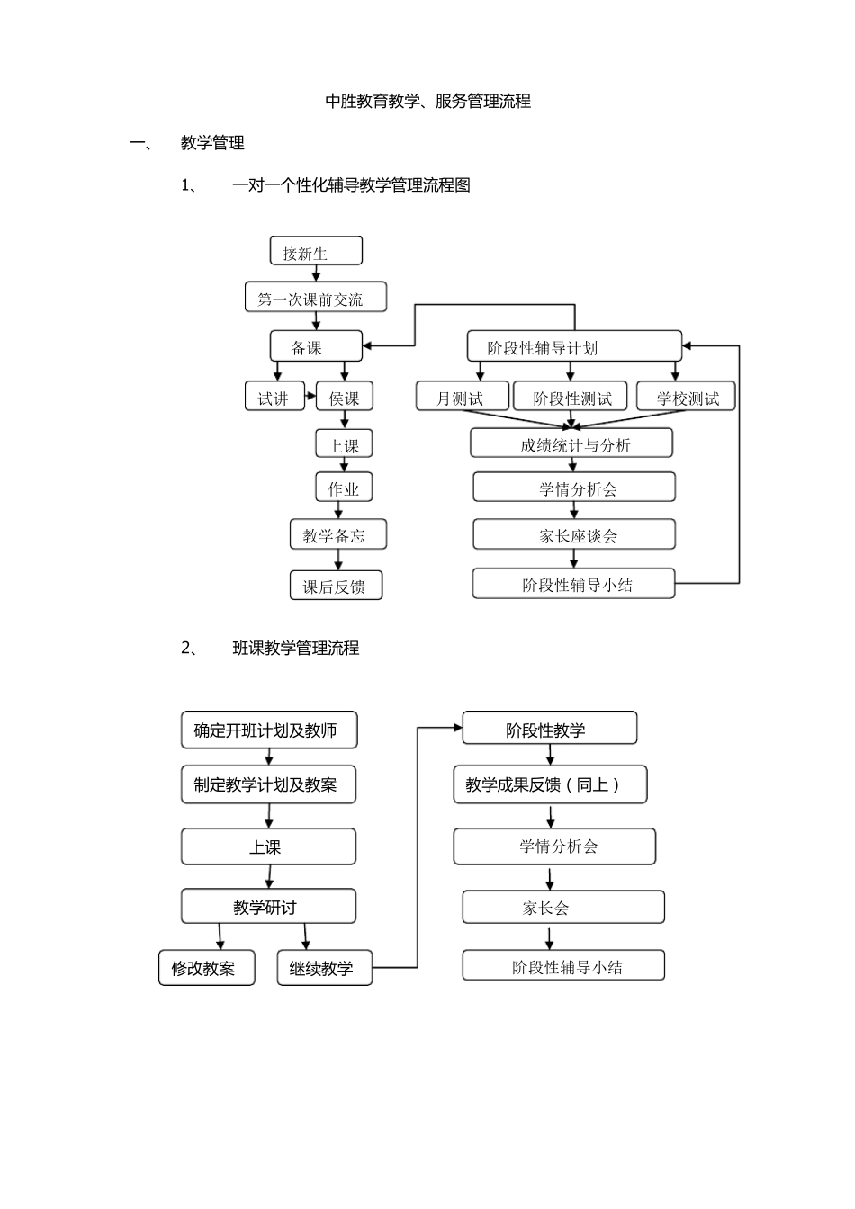 中胜教育教学管理流程_第1页