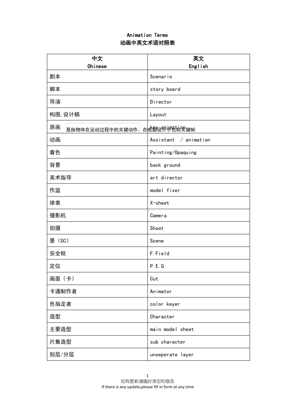 中英动画制作常用术语随时添加_第1页