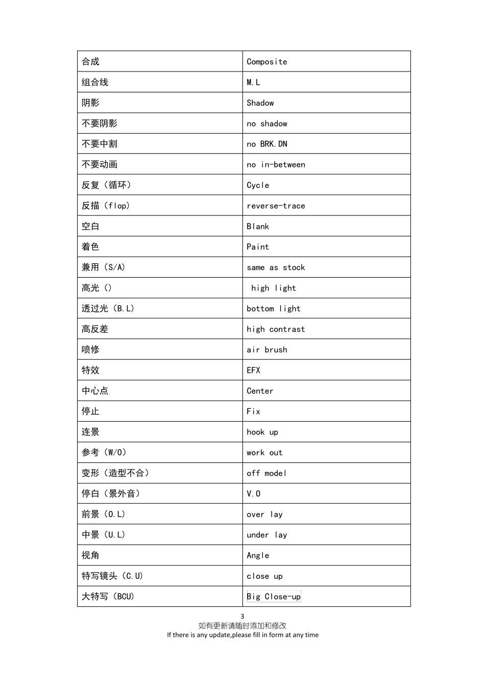 中英动画制作常用术语随时添加_第3页