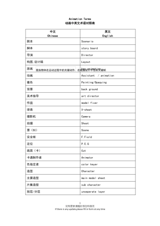中英动画制作常用术语随时添加