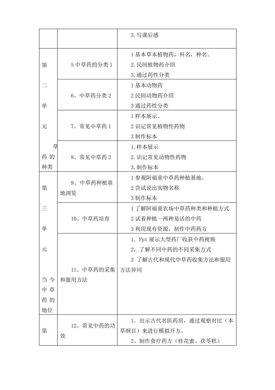 中草药课程纲要-清英外国语_第3页