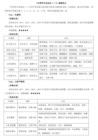 中药学专业知识二高频考点