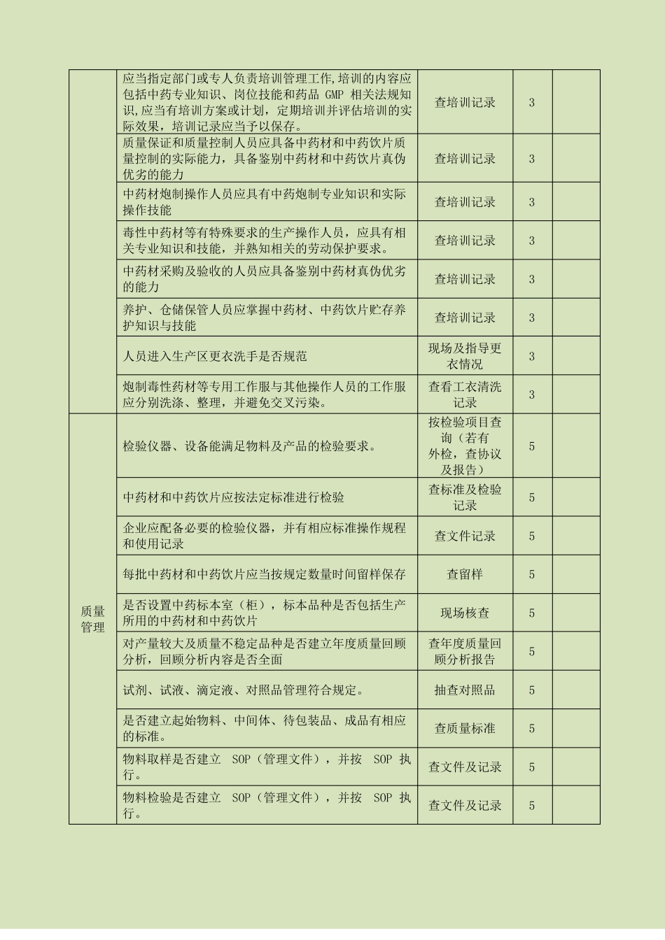 中药材、中药饮片供应商审计、评价报告_第2页