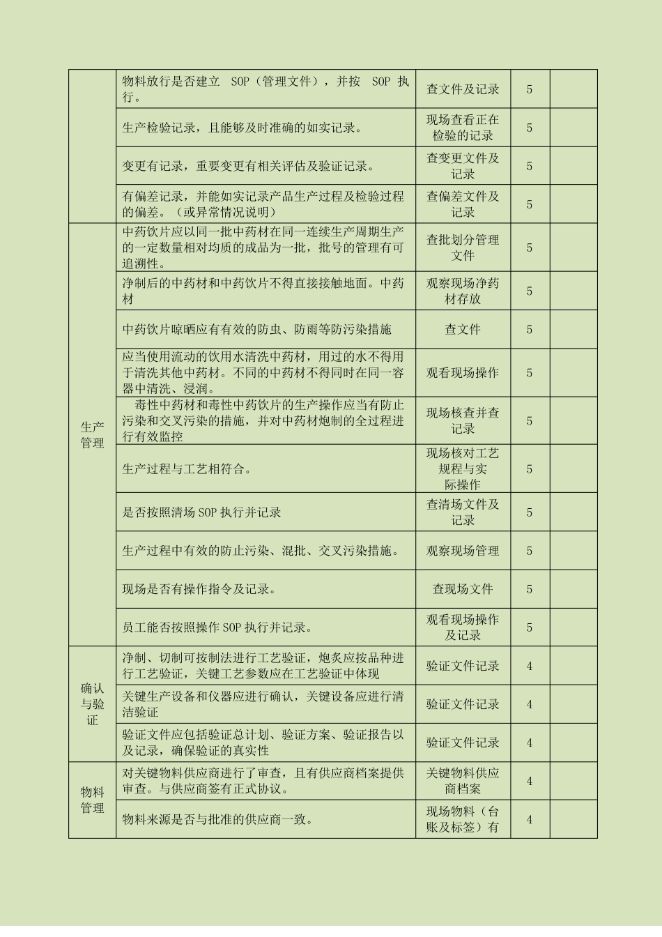 中药材、中药饮片供应商审计、评价报告_第3页