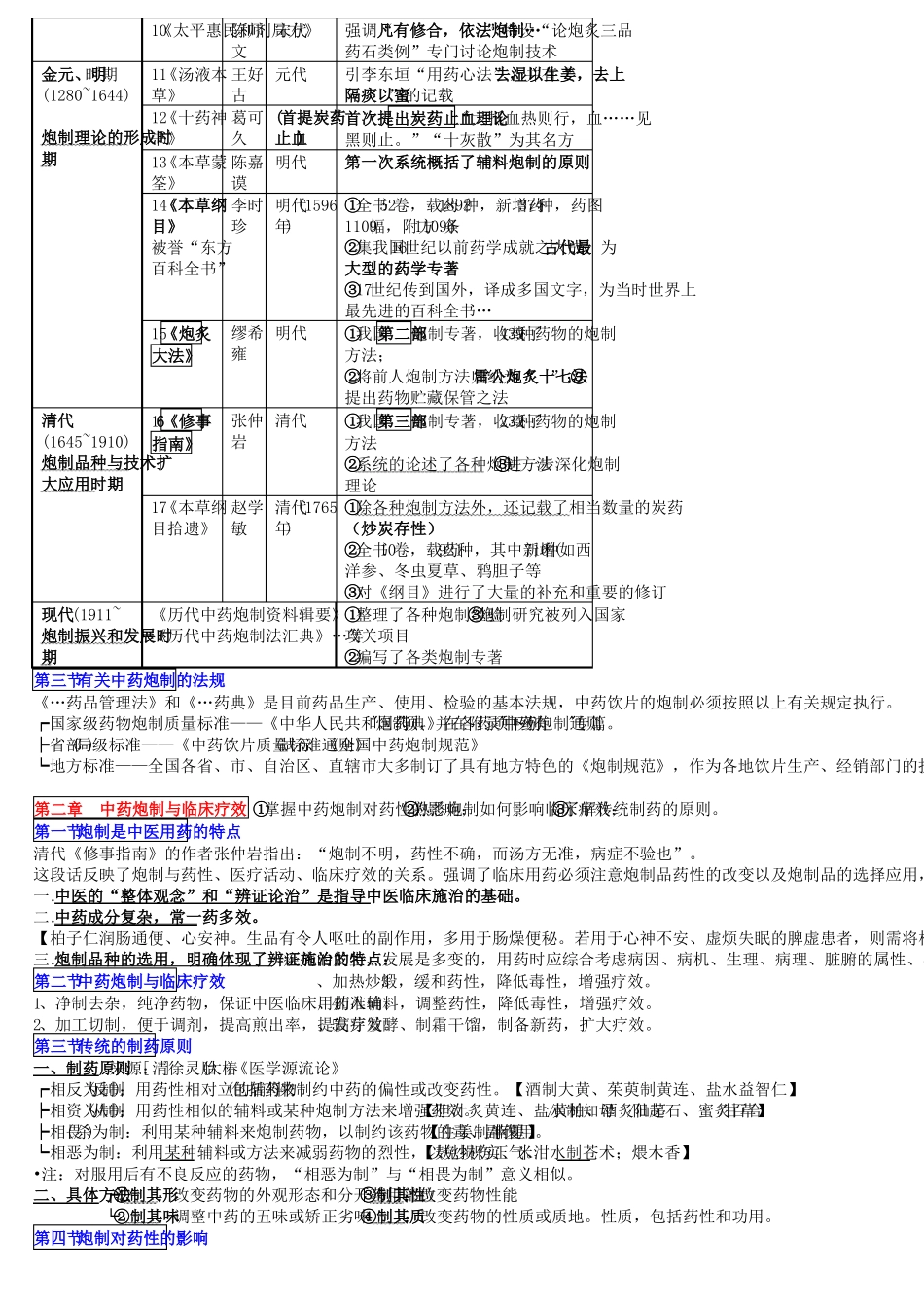 中药炮制学精华笔记_第2页