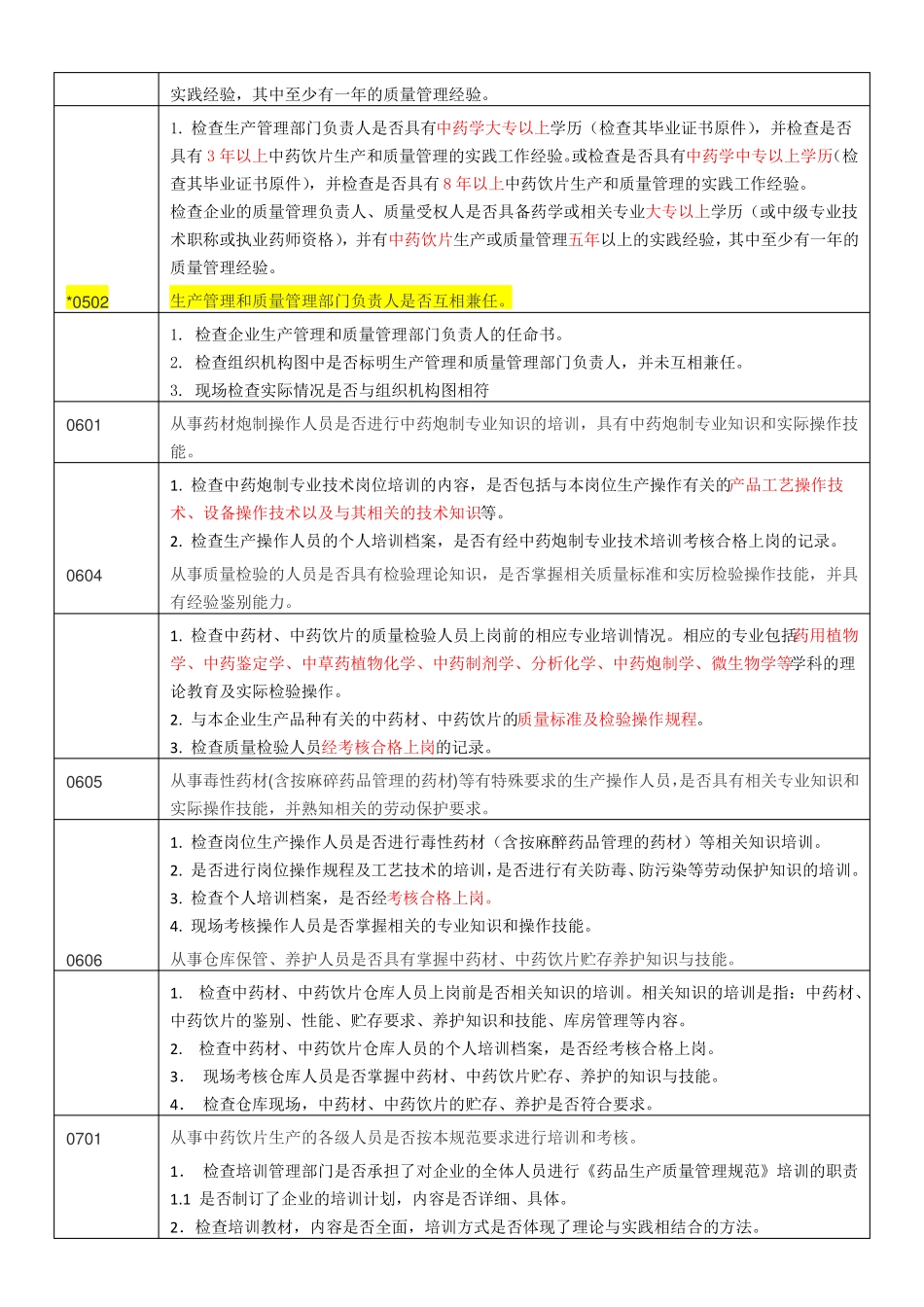 中药饮片gmp认证检查项目_第2页