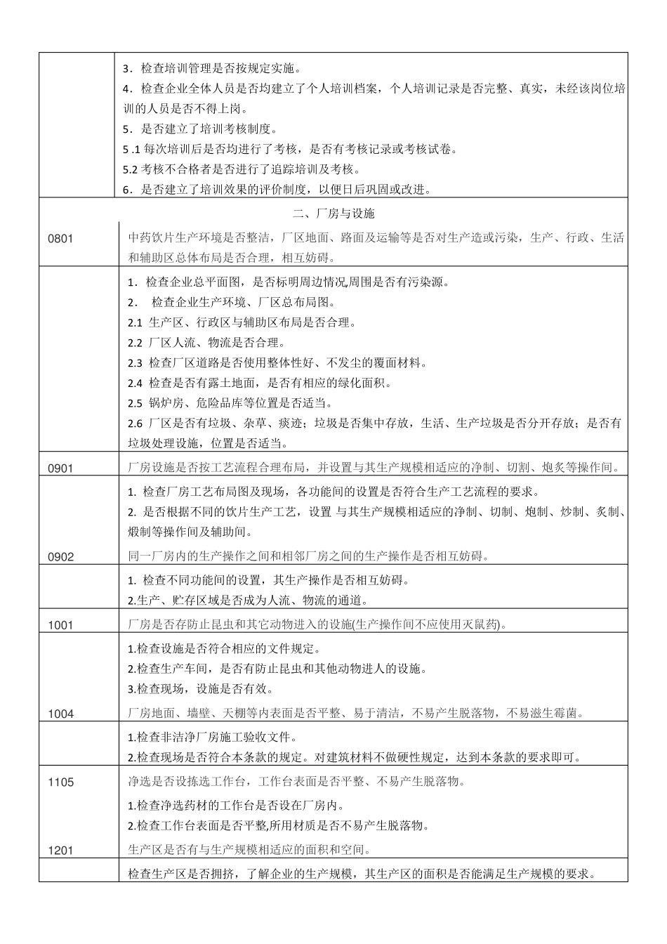 中药饮片gmp认证检查项目_第3页