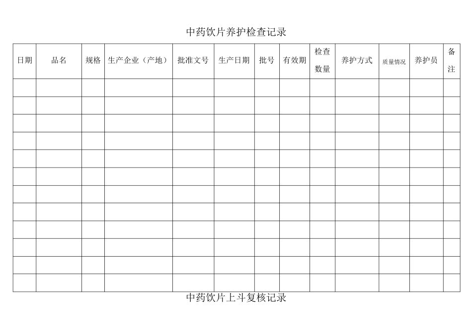中药饮片养护检查记录表_第1页