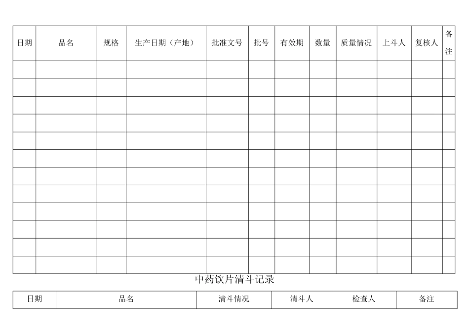 中药饮片养护检查记录表_第2页