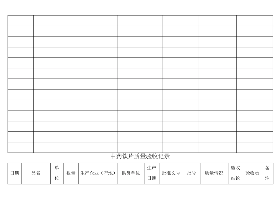 中药饮片养护检查记录表_第3页